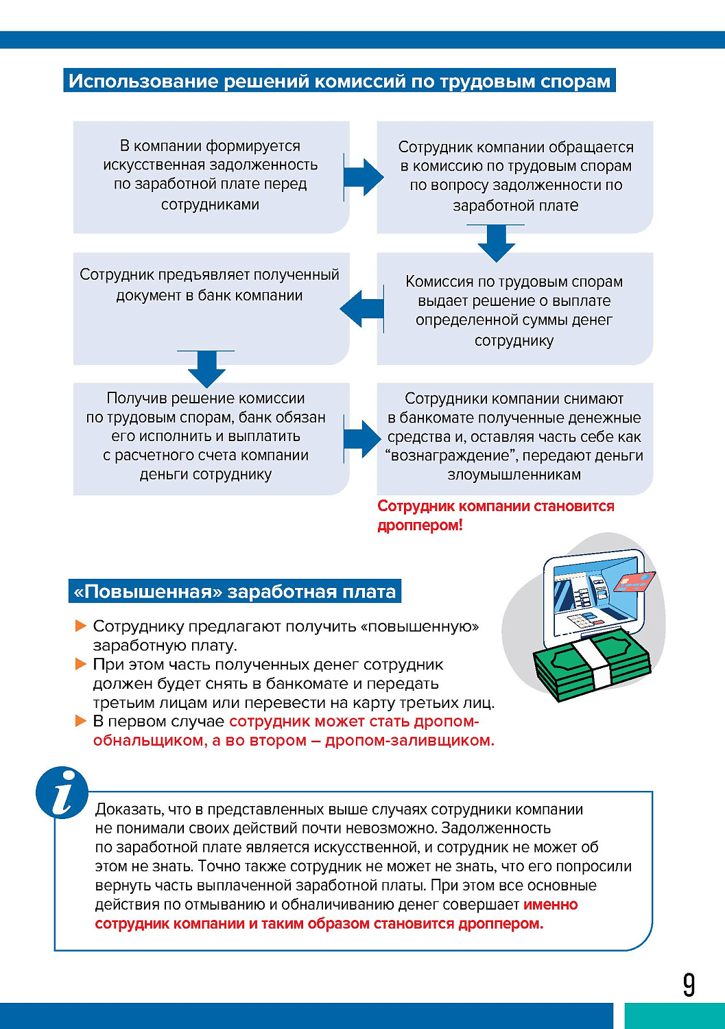 ДРОППЕРЫ: ПРЕСТУПЛЕНИЕ И НАКАЗАНИЕ
